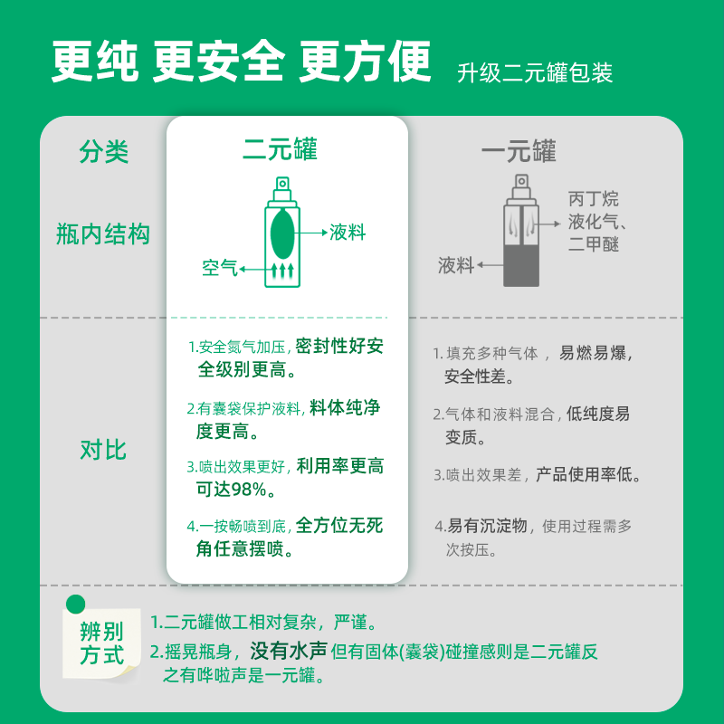 瓷砖空鼓打胶强力粘合剂有用吗视频讲解 瓷砖空鼓打胶强力粘合剂有用吗视频讲解